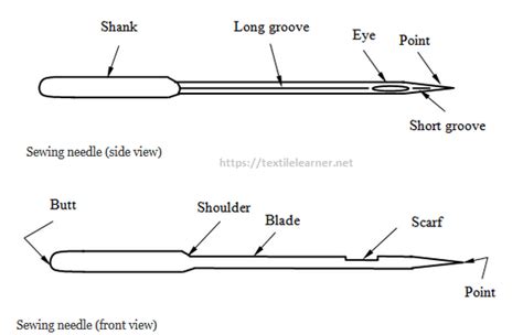 Different Parts Of A Sewing Machine Needle With Functions