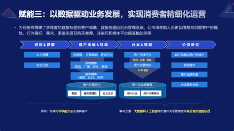 汽车行业数字化转型报告亿信华辰 大数据分析、数据治理、商业智能bi工具与服务提供商