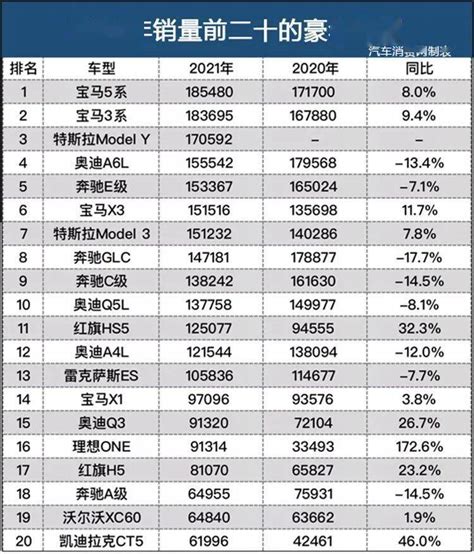 各种反超！2021豪车销量排名大变！搜狐汽车搜狐网