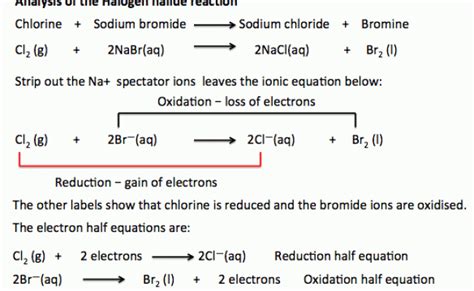 Halogen Halide Displacement Reactions – Otosection