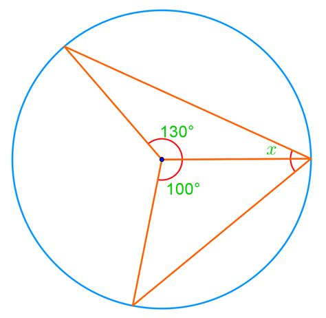 Central and Inscribed Angles in Circles: Key Concepts Explained | StudyPug