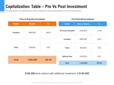 Capitalization Table Structure