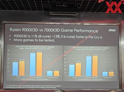 Amd Ryzen X D Msi Zeigt Erste Verl Ssliche Cpu Benchmarks