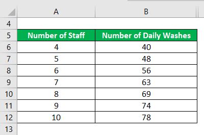 Marginal Product Formula | Calculator (Examples with Excel Template)