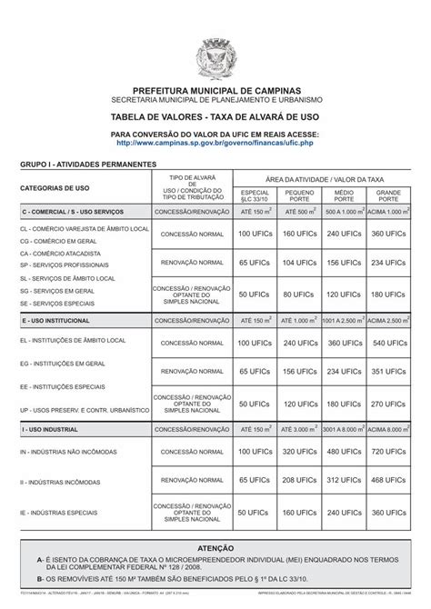 PDF TABELA DE VALORES TAXA DE ALVARÁ NOVO 2016 DOKUMEN TIPS