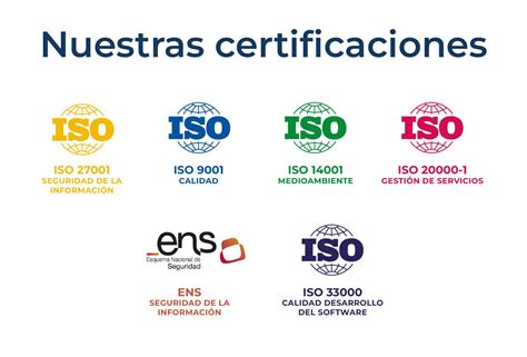 Calidad Del Software Modelos ISO