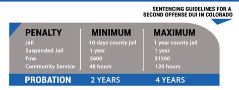 What Happens When You Get A Second Dui In Colorado Geman Criminal Defense