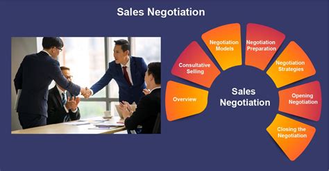 Sales Negotiation Training Scovelo Consulting