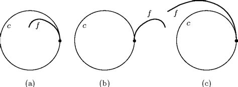 Figure From Effective Computational Geometry For Curves And Surfaces