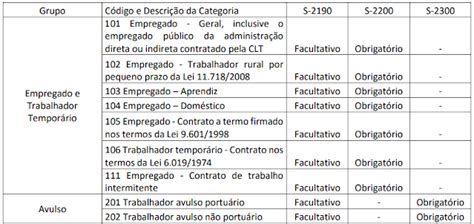 Marta Pierina Verona Esocial Simplificado Tabela De Categorias