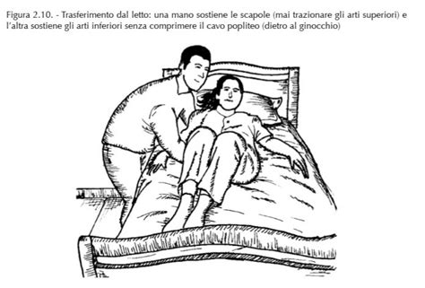 Mobilizzazione Del Paziente Dal Letto Alla Poltrona Evitare Rischi Con