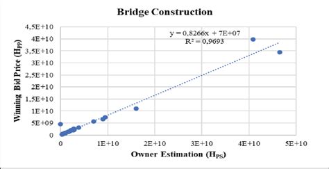 Mathematical model for bridge construction. | Download Scientific Diagram