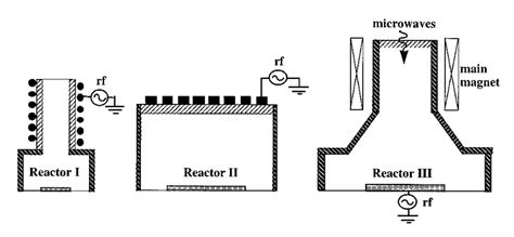 Schematics Of The Three Reactors Used To Compare The Model Predictions