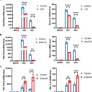 Trained Immunity Induced By Glucan Promotes Antiviral Immunity Of