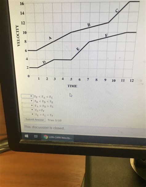 Solved The Graph Below Shows The Velocities Of Two Objects Chegg