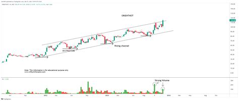 Nse Orienthot Chart Image By Chartnm Tradingview