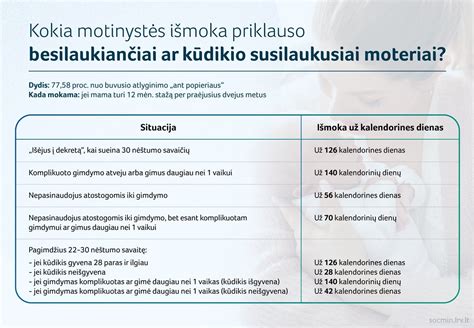 Skubiai pakeista motinystės išmokų tvarka sukėlė sumaištį dalis moterų