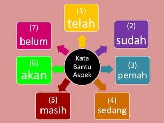 Kata Bantu Ppt