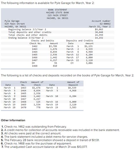 Solved The Following Information Is Available For Pyle Chegg