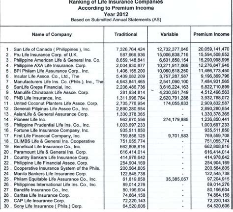 Insurance Comparative Rater List Financial Report