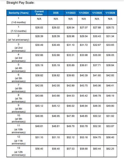 Delta Flight Attendant Pay Scale 2024 Date Mia Simonne