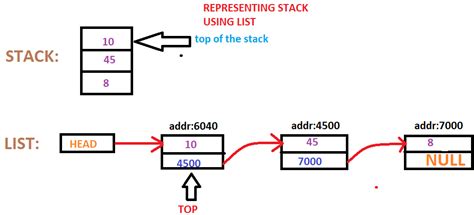 Stack Using Linked List In C Using Class Printable Templates Free