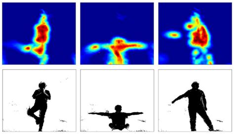 Sensors Free Full Text Skeleton Based Human Pose Recognition Using