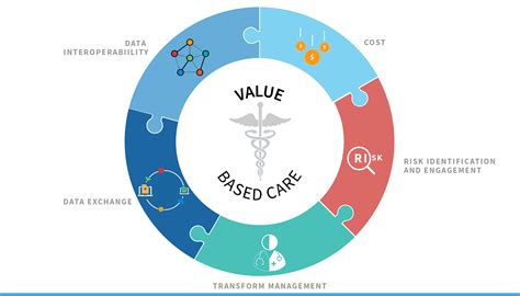 Value Based Care A Promise That Says We Care Innovaccer