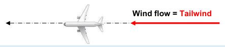 Crosswind And Headwind Calculation Ivao Documentation Library