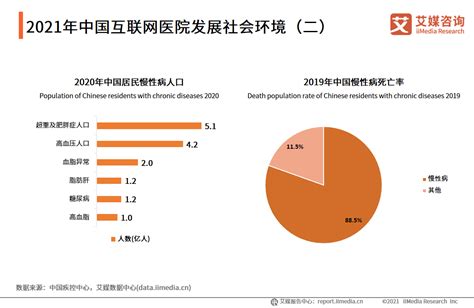 2021年中国互联网医院行业发展背景分析：经济、社会 中国互联网 艾媒 大健康产业 新浪新闻