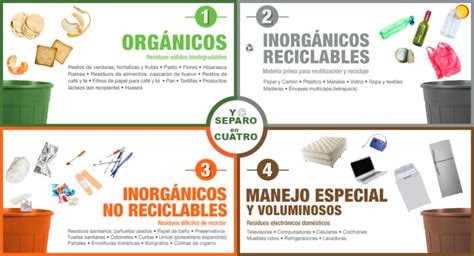 Reciclaje De Residuos Inorgánicos Beneficios Y Procesos Reciclaje