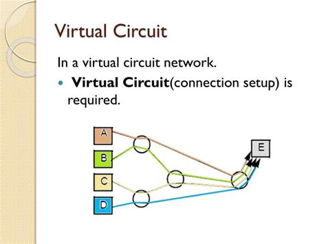 Explain Virtual Circuit With Diagram Virtual Circuit