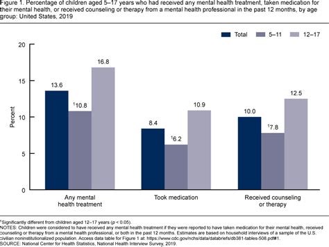 Products Data Briefs Number 381 September 2020