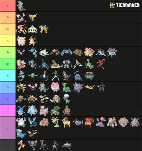 Viability Ranking DPP 1v1 2022 UPDATED Tier List Community Rankings