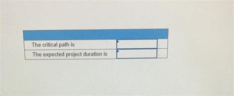 Solved For Each Of The Problems Listed Determine The Chegg