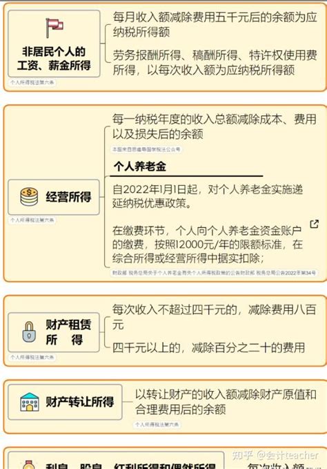 2023年最新最全个人所得税的税收优惠政策附个税汇算清缴详解 知乎