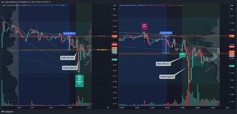 NYMEX CL1 Chart Image By Gary Trades TradingView