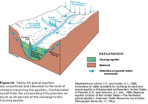 Protecting Aquifers And Watersheds In The Southern Tier Of New York