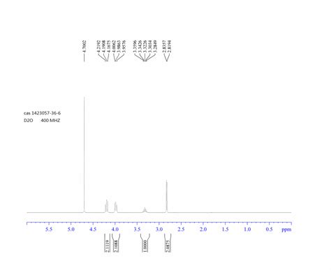 Azetidin Yl Acetonitrile Hydrochloride H Nmr Spectrum