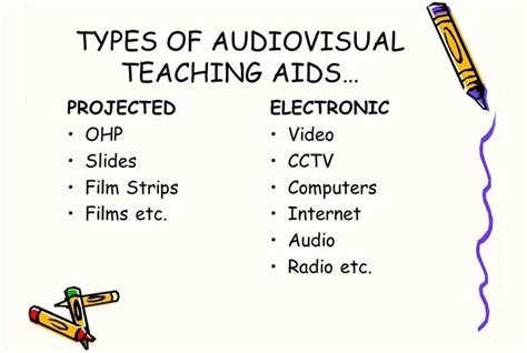 Teaching Aids: Types, Uses, and Importance