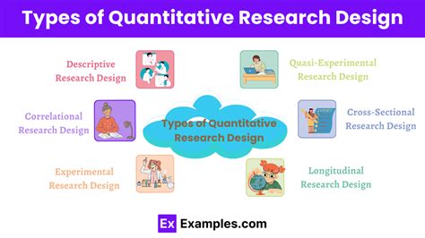 Quantitative Research Design Definition Types Methods How To Find