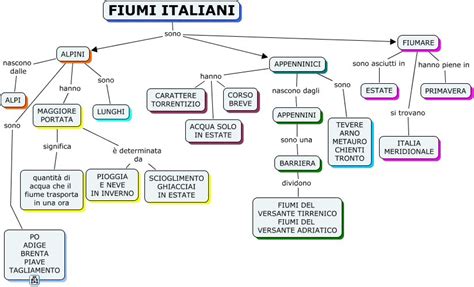 Mappa Concettuale Fiumi Italiani Mappe Concettuali Fiume Attivit