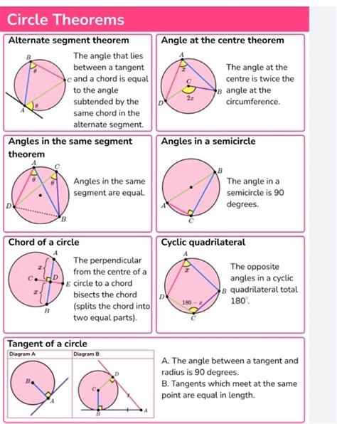 Circle Theorems Angle At The Centre Theorem The Angle At The Centre Is Tw