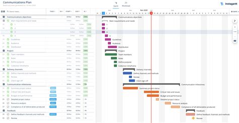 How To Develop A Communications Plan Step By Step Guide