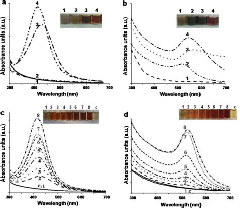 Effect Of Ph On The Synthesis Of A Silver And B Gold Nanoparticles