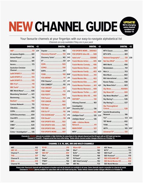 Foxtel Changing Its Channel Numbers On October 13 See The New Channel