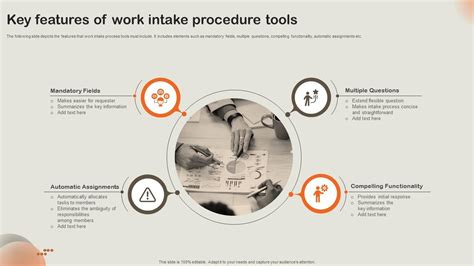 Key Features Of Work Intake Procedure Tools