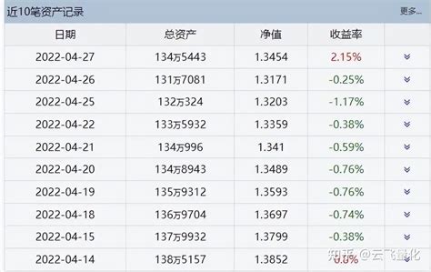 Etf量化轮动百万实盘日志第731天 知乎