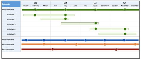 RoadMap Template In Excel