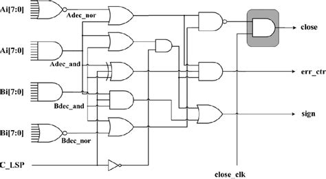 Pdf Efficient Implementation Of Bit Multiplier Accumulator Using